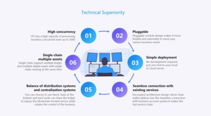 TON首戰(zhàn)告捷，淺析TomaInfo上線的深遠(yuǎn)意義